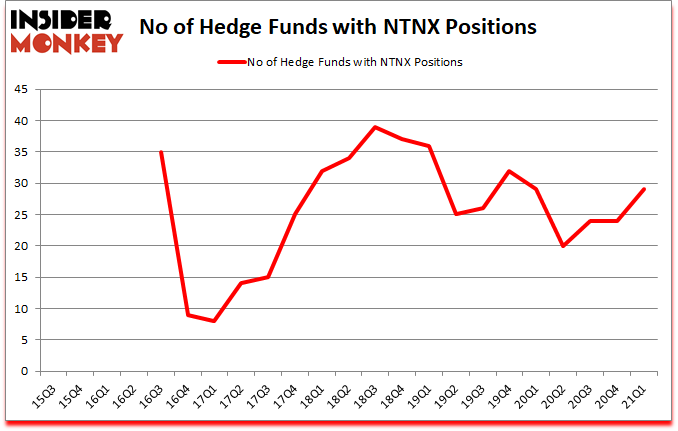 Is NTNX A Good Stock To Buy?