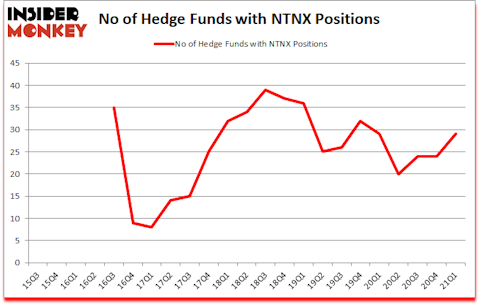 Is NTNX A Good Stock To Buy?
