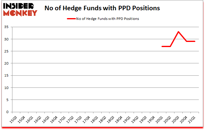 Is PPD A Good Stock To Buy?