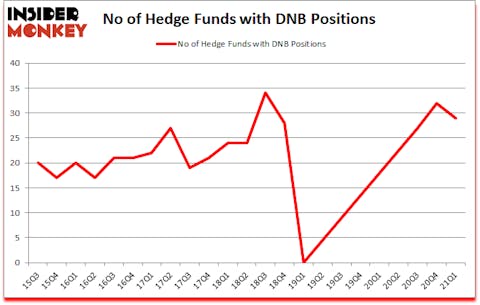 Is DNB A Good Stock To Buy?