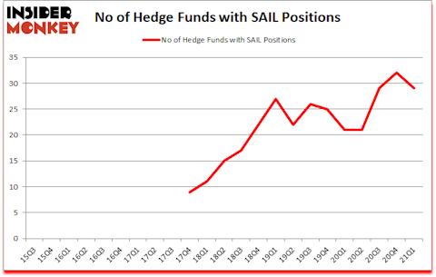 Is SAIL A Good Stock To Buy?