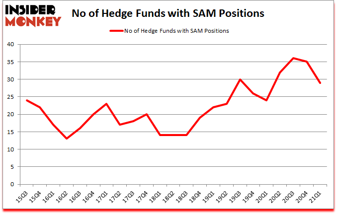 Is SAM A Good Stock To Buy?