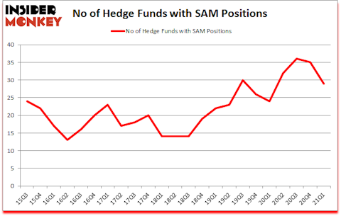 Is SAM A Good Stock To Buy?