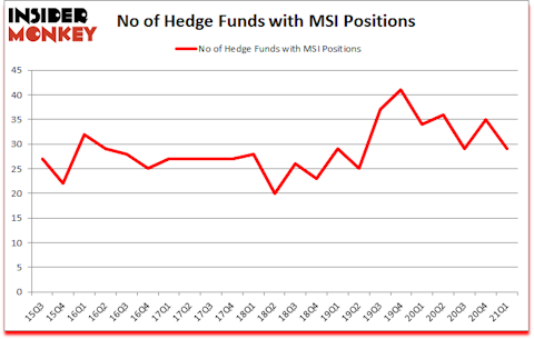 Is MSI A Good Stock To Buy?