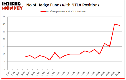 Is NTLA A Good Stock To Buy?