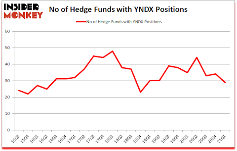 Is YNDX A Good Stock To Buy?