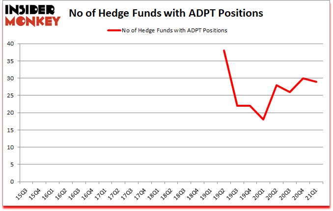 Is ADPT A Good Stock To Buy?