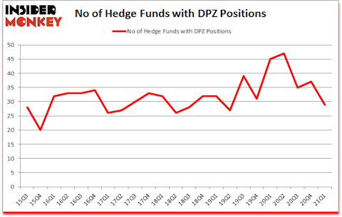 Is DPZ A Good Stock To Buy?