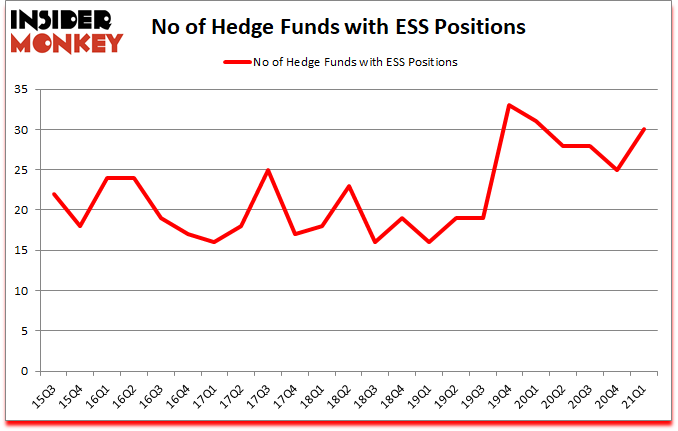 Is ESS A Good Stock To Buy?