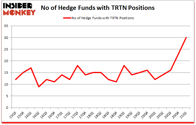 Is TRTN A Good Stock To Buy?