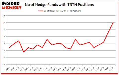 Is TRTN A Good Stock To Buy?