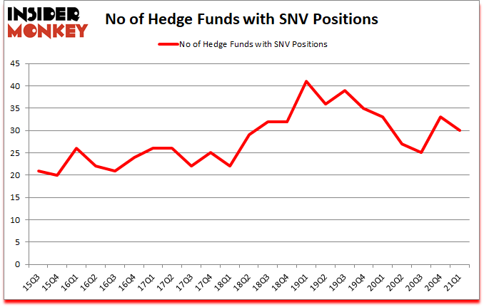 Is SNV A Good Stock To Buy?