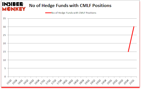 Is CMLF A Good Stock To Buy?