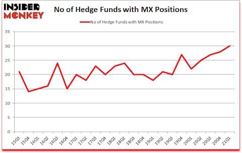 Is MX A Good Stock To Buy?