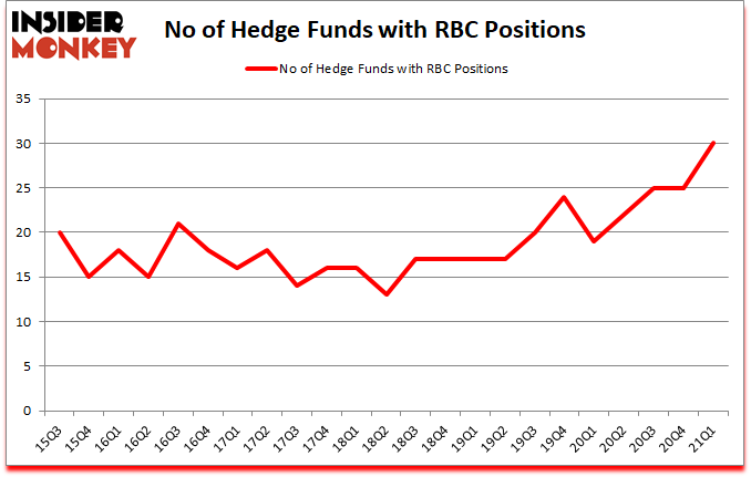 Is RBC A Good Stock To Buy?