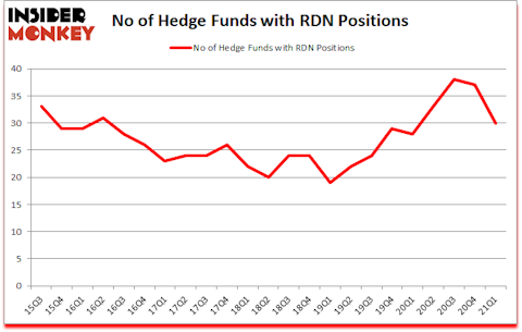 Is RDN A Good Stock To Buy?