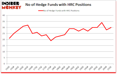 Is HRC A Good Stock To Buy?