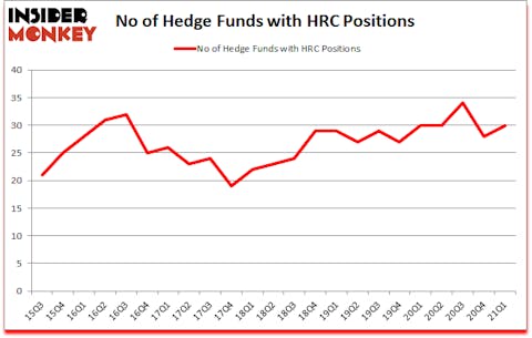 Is HRC A Good Stock To Buy?