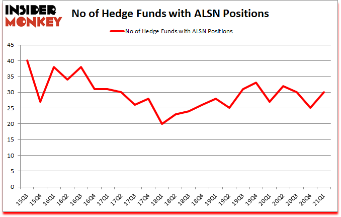 Is ALSN A Good Stock To Buy?