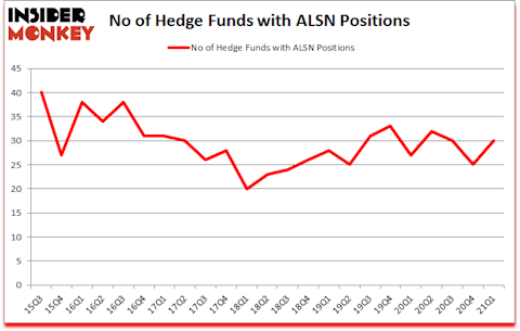 Is ALSN A Good Stock To Buy?