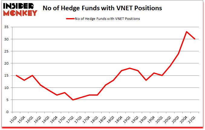 Is VNET A Good Stock To Buy?