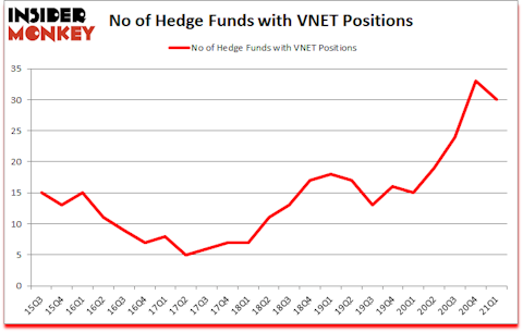 Is VNET A Good Stock To Buy?