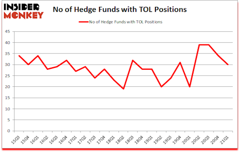 Is TOL A Good Stock To Buy?