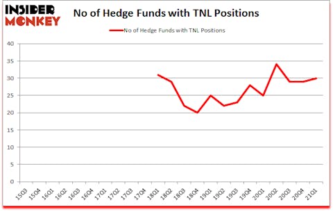 Is TNL A Good Stock To Buy?
