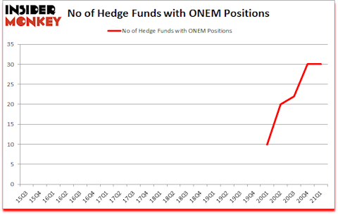 Is ONEM A Good Stock To Buy?