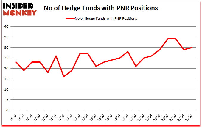 Is PNR A Good Stock To Buy?