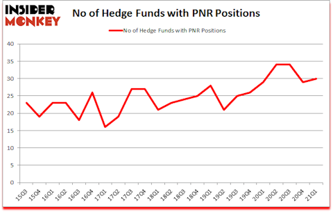 Is PNR A Good Stock To Buy?