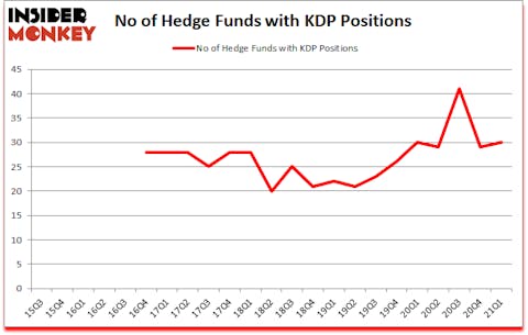 Is KDP A Good Stock To Buy?
