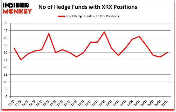 Is XRX A Good Stock To Buy?