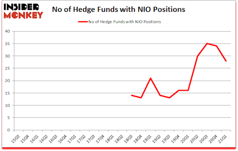 Is NIO A Good Stock To Buy?