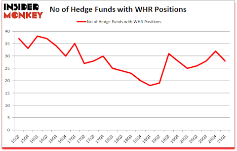 Is WHR A Good Stock To Buy?
