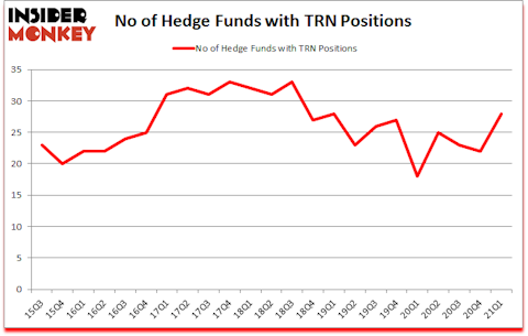 Is TRN A Good Stock To Buy?