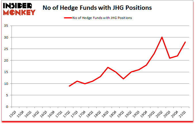 Is JHG A Good Stock To Buy?