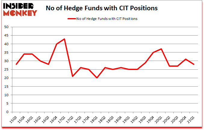 Is CIT A Good Stock To Buy?
