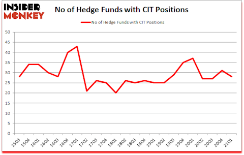 Is CIT A Good Stock To Buy?