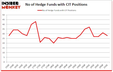 Is CIT A Good Stock To Buy?
