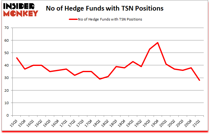Is TSN A Good Stock To Buy?