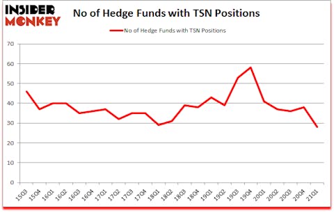 Is TSN A Good Stock To Buy?
