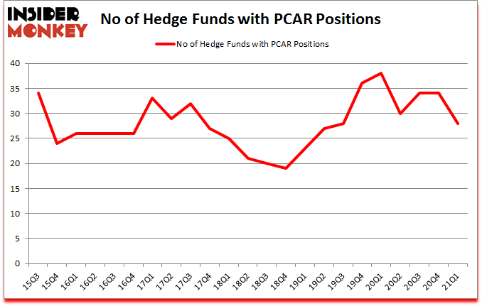 Is PCAR A Good Stock To Buy?