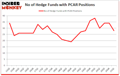 Is PCAR A Good Stock To Buy?