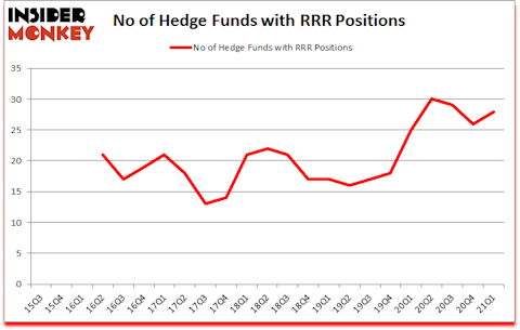 Is RRR A Good Stock To Buy?