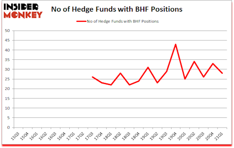 Is BHF A Good Stock To Buy?