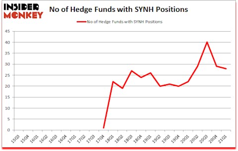 Is SYNH A Good Stock To Buy?