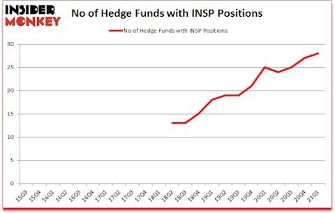 Is INSP A Good Stock To Buy?