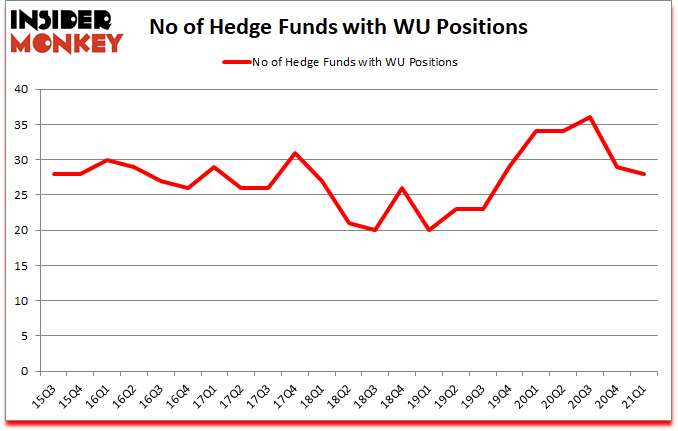 Is WU A Good Stock To Buy?