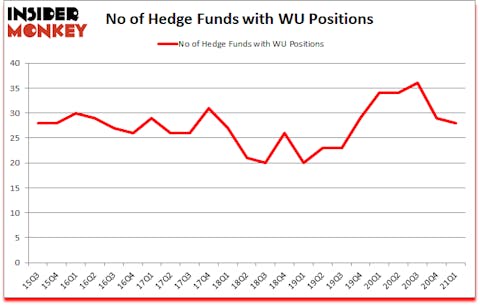Is WU A Good Stock To Buy?